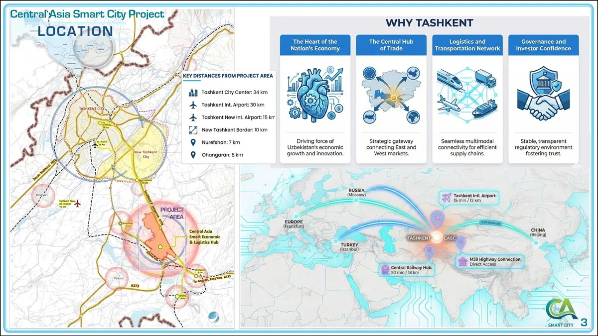 Central Asia Smart City Project Map